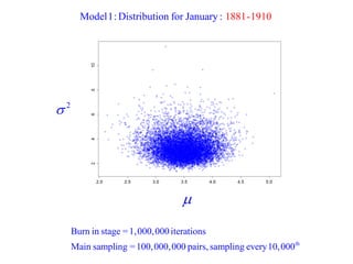 Model 1:Distribution for January : 1881-1910 
th 
Burn in stage =1,000,000 iterations 
Main sampling =100,000,000 pairs, sampling every 10,000 
 
2  
 