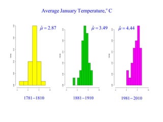 o Average January Temperature, C 
17811810 18811910 1981 2010 
ˆ  2.87 ˆ  3.49 ˆ  4.44 
 