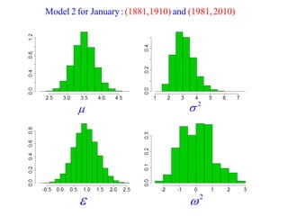 Model 2 for January : (1881,1910) and (1981,2010) 
 2  
2   
 