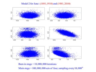 th 
Burn in stage =10,000,000 iterations 
Main stage =100,000,000 sets of four, sampling every 10,000 
Model 2 for June : (1881,1910) and (1981,2010) 
 