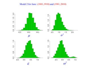 Model 2 for June : (1881,1910) and (1981,2010) 
 2  
 2  
 