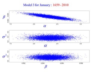 Model 3 for January : 1659 - 2010 
 
 
2  
 
2  
 
 