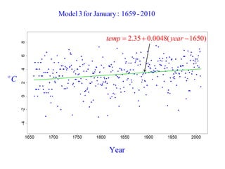 Model 3 for January : 1659 - 2010 
oC 
Year 
temp  2.35  0.0048( year 1650) 
 