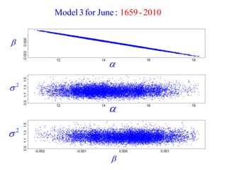 Model 3 for June : 1659 - 2010 
 
 
 
 
2  
2  
 