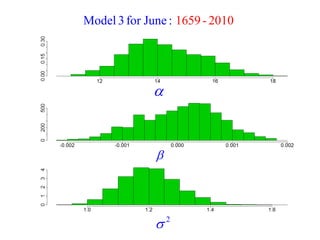 Model 3 for June : 1659 - 2010 
 
 
2  
 