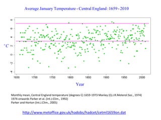 Monthly mean, Central England temperature (degrees C) 1659-1973 Manley (Q.J.R.Meterol.Soc., 1974) 
1974-onwards Parker et al. (Int.J.Clim., 1992) 
Parker and Horton (Int.J.Clim., 2005) 
Year 
oC 
Average January Temperature - Central England :1659 - 2010 
http://www.metoffice.gov.uk/hadobs/hadcet/cetml1659on.dat 
 