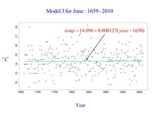 Year 
Model 3 for June : 1659 - 2010 
oC 
temp 14.096  0.000127( year 1650) 
 
