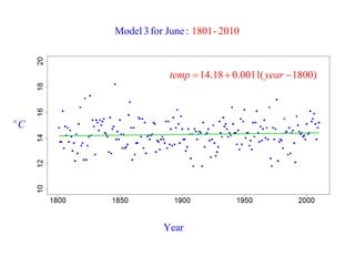 Model 3 for June : 1801- 2010 
Year 
oC 
temp 14.18  0.0011( year 1800) 
 