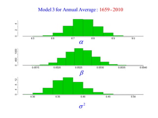 2  
 
 
Model 3 for Annual Average : 1659 - 2010 
 