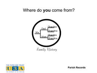 Where do  you  come from? BMDBMD Parish Records 