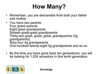 How Many? Remember, you are descended from both your father and mother.  You have two parents  Four grand parents  Eight great grandparents  Sixteen great-great grandparents  Thirty-two great, great, great, grandparents (3g grandparents)  Sixty-four 4g grandparents  One hundred twenty-eight 5g grandparents and so on.  By the time you have gone back ten generations, you will be looking for 1,024 ancestors in this tenth generation.  