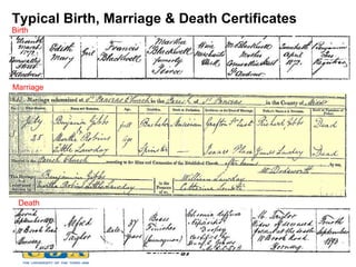 Typical Birth, Marriage & Death Certificates Birth Marriage Death 