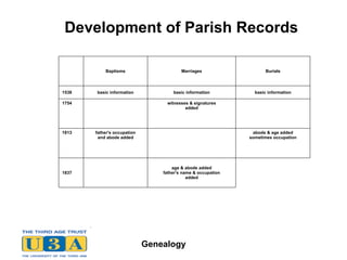 Development of Parish Records Baptisms Marriages Burials 1538 basic information basic information basic information 1754 witnesses & signatures added 1813 father's occupation and abode added abode & age added sometimes occupation 1837 age & abode added father's name & occupation added 