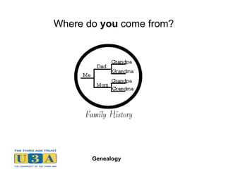 Where do  you  come from? 