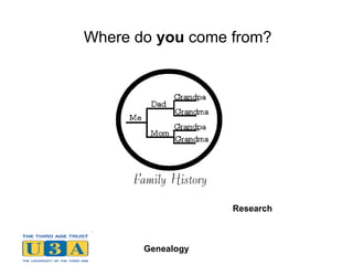 Where do  you  come from? Research 