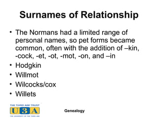 Surnames of Relationship The Normans had a limited range of personal names, so pet forms became common, often with the addition of –kin,  -cock, -et, -ot, -mot, -on, and –in Hodgkin Willmot Wilcocks/cox Willets 