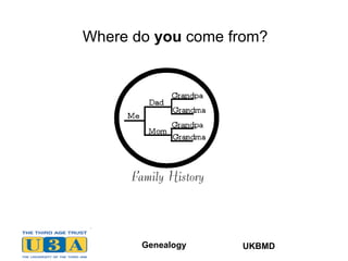 Where do  you  come from? UKBMD 
