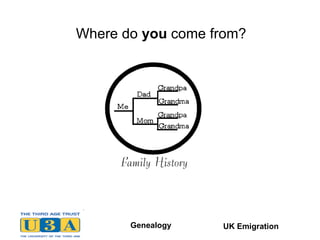 Where do  you  come from? UK Emigration 