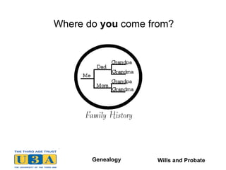 Where do  you  come from? Wills and Probate 
