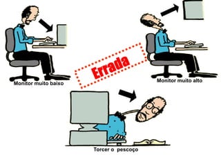 Torcer o pescoço
Monitor muito baixo
Monitor muito alto
 