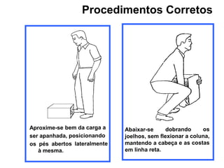 Procedimentos Corretos
 