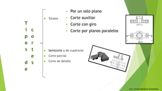 Arq. Cecilia Mendoza Schietekat
 Totales
 Semicorte o de cuadrante
 Corte parcial
 Corte de detalle
 Por un solo plano
 Corte auxiliar
 Corte con giro
 Corte por planos paralelos
 