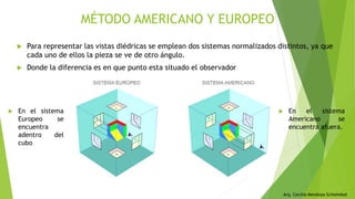 Arq. Cecilia Mendoza Schietekat
MÉTODO AMERICANO Y EUROPEO
 Para representar las vistas diédricas se emplean dos sistemas normalizados distintos, ya que
cada uno de ellos la pieza se ve de otro ángulo.
 Donde la diferencia es en que punto esta situado el observador
 En el sistema
Europeo se
encuentra
adentro del
cubo
 En el sistema
Americano se
encuentra afuera.
 