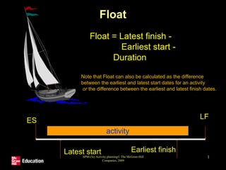 SPM (5e) Activity planning© The McGraw-Hill
Companies, 2009
1
Float
Float = Latest finish -
Earliest start -
Duration
ES
Latest start
activity
LF
FLOAT
Earliest finish
Note that Float can also be calculated as the difference
between the earliest and latest start dates for an activity
or the difference between the earliest and latest finish dates.
 