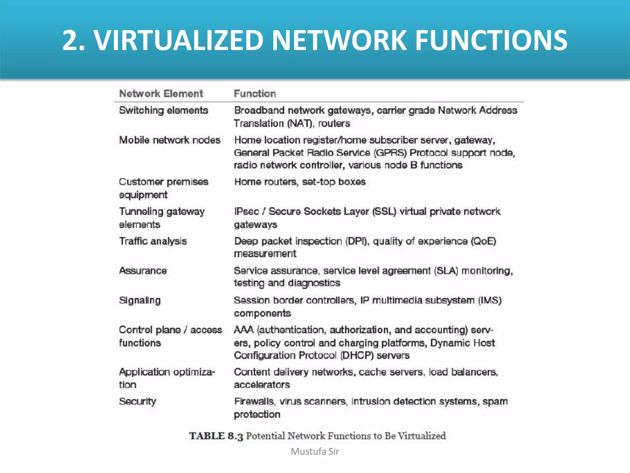 2. VIRTUALIZED NETWORK FUNCTIONS
Mustufa Sir
 