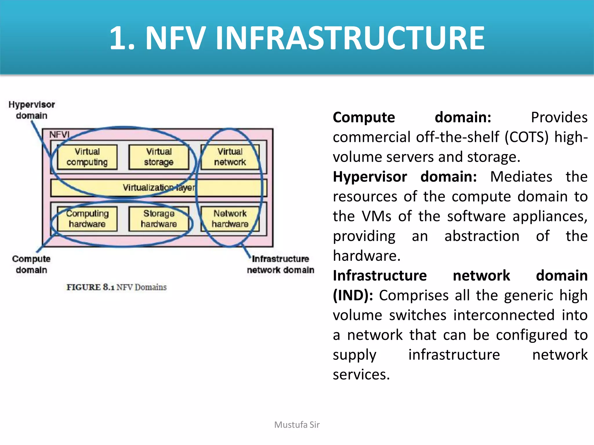 1. NFV INFRASTRUCTURE
Compute domain: Provides
commercial off-the-shelf (COTS) high-
volume servers and storage.
Hypervisor domain: Mediates the
resources of the compute domain to
the VMs of the software appliances,
providing an abstraction of the
hardware.
Infrastructure network domain
(IND): Comprises all the generic high
volume switches interconnected into
a network that can be configured to
supply infrastructure network
services.
Mustufa Sir
 