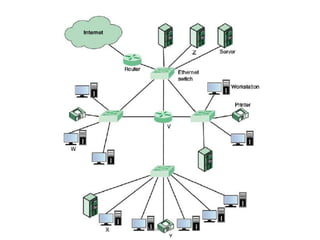 Network Virtualization | PDF