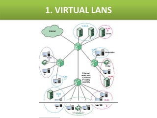 Network Virtualization | PDF