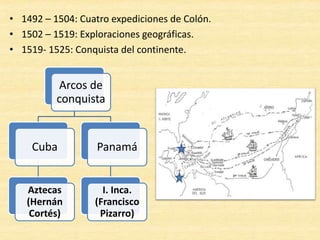 • 1492 – 1504: Cuatro expediciones de Colón.
• 1502 – 1519: Exploraciones geográficas.
• 1519- 1525: Conquista del continente.
Arcos de
conquista
Cuba
Aztecas
(Hernán
Cortés)
Panamá
I. Inca.
(Francisco
Pizarro)
 
