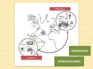 Consecuencias políticas,
económicas y sociales de la
conquista.
 