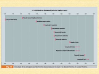U3 expansión europea