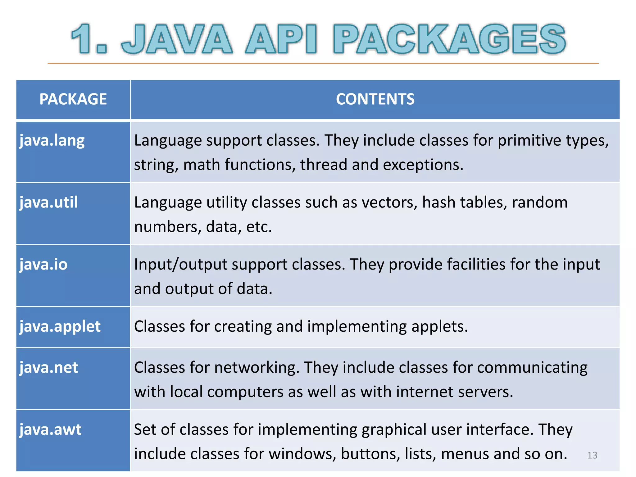 java interface and packages