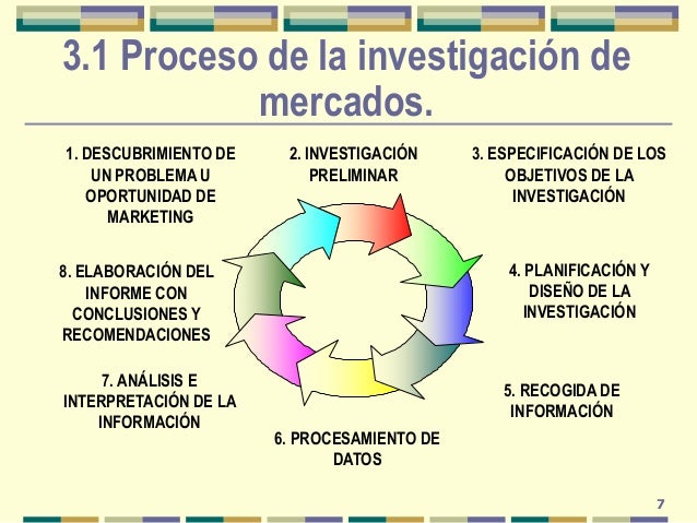 U3 investigacion de-mercados