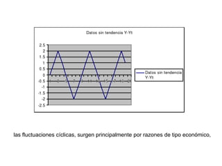 las fluctuaciones cíclicas, surgen principalmente por razones de tipo económico,
 