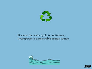 Because the water cycle is continuous, 
hydropower is a renewable energy source. 
 