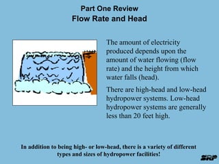 Part One Review 
Flow Rate and Head 
The amount of electricity 
produced depends upon the 
amount of water flowing (flow 
rate) and the height from which 
water falls (head). 
There are high-head and low-head 
hydropower systems. Low-head 
hydropower systems are generally 
less than 20 feet high. 
In addition to being high- or low-head, there is a variety of different 
types and sizes of hydropower facilities! 
 