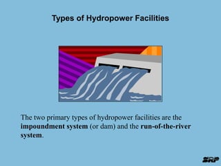 Types of Hydropower Facilities 
The two primary types of hydropower facilities are the 
impoundment system (or dam) and the run-of-the-river 
system. 
 