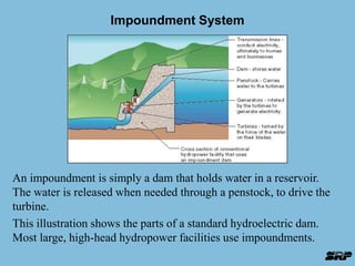 Impoundment System 
An impoundment is simply a dam that holds water in a reservoir. 
The water is released when needed through a penstock, to drive the 
turbine. 
This illustration shows the parts of a standard hydroelectric dam. 
Most large, high-head hydropower facilities use impoundments. 
 
