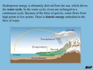Hydropower energy is ultimately derived from the sun, which drives 
the water cycle. In the water cycle, rivers are recharged in a 
continuous cycle. Because of the force of gravity, water flows from 
high points to low points. There is kinetic energy embodied in the 
flow of water. 
 