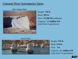 Colorado River Hydroelectric Dams 
Height: 710 ft. 
Head: 583 ft. 
Flow: 33,200 cfs combined 
Capacity: 1.3 million kW 
(total from 8 generators) 
Height: 726 ft. 
Head: 576 ft. 
Flow: NA 
Capacity: 2.1 million kW 
(total from 19 generators) 
Glen Canyon Dam 
Hoover Dam 
 