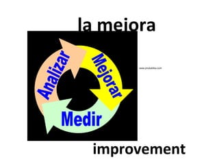 la mejora
www.produktika.com

improvement

 