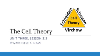 The Cell Theory
UNIT THREE, LESSON 3.3
BY MARGIELENE D. JUDAN
 