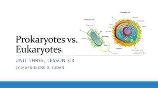 Prokaryotes vs.
Eukaryotes
UNIT THREE, LESSON 3.4
BY MARGIELENE D. JUDAN
 