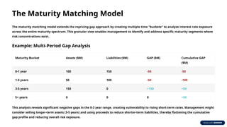 Matching Approach U3_L9_Managing-Interest-Rate-Risk -Part 1.pptx