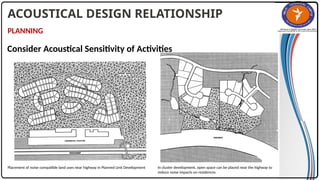 U3 Lecture-3 BMS-Acoustical Design.pptx