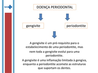 DOENÇA PERIODONTAL
gengivite periodontite
A gengivite é um pré-requisito para o
estabelecimento de uma periodontite, mas
nem toda a gengivite evolui para uma
periodontite.
A gengivite é uma inflamação limitada à gengiva,
enquanto a periodontite acomete as estruturas
que suportam os dentes.
 